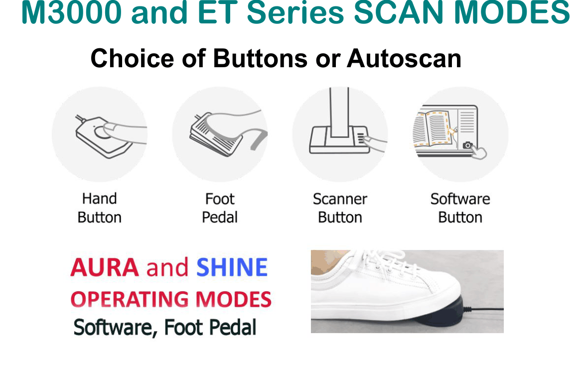 Scan Modes